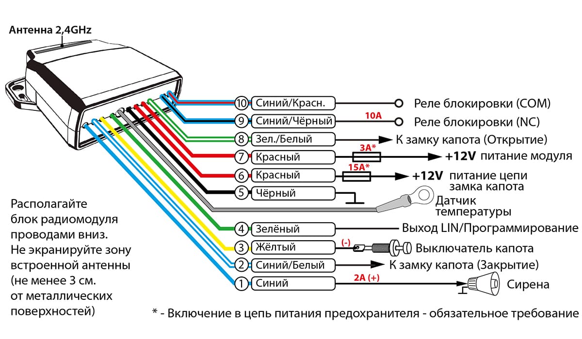 Радиомодуль моторного отсека Pandora RHM-03BT